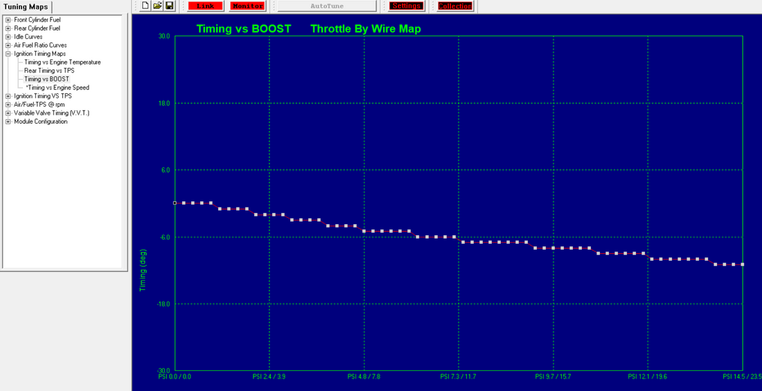 ThunderMax Remote Tuning